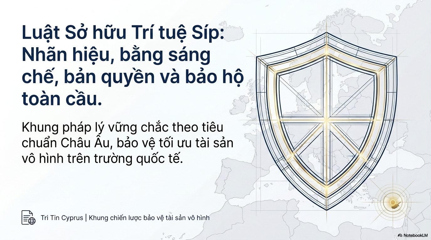 Luật Sở hữu Trí tuệ Síp: Nhãn hiệu, bằng sáng chế, bản quyền và bảo hộ toàn cầu
